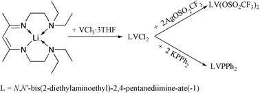 Graphical abstract: Vanadium complexes incorporating the β-diketiminato ligand L. Syntheses and structures of LV(OSO2CF3)2 and LVPPh2