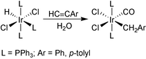 Graphical abstract: Iridium-assisted C [[triple bond, length as m-dash]] C bond cleavage of 1-alkyne by water: preparation of new alkyl derivatives