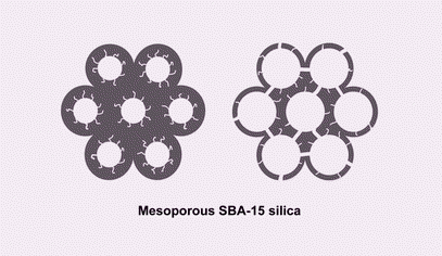 Graphical abstract: Facile synthesis of high quality mesoporous SBA-15 with enhanced control of the porous network connectivity and wall thickness