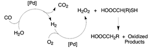 Graphical abstract: Carbon–sulfur bond cleavage and reduction of thiols and dithioethers under oxidative conditions