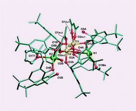 Graphical abstract: A heterobimetallic K2Ti2 complex incorporating two calix[5]arenes: A diverse array of metal–ligand interplay
