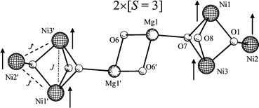 Graphical abstract: Novel topologies in NiII cluster chemistry: Incorporation of alkaline-earth metals in the new [NiII6MgII2] and [NiII8MII] (M = Sr, Ba) cages