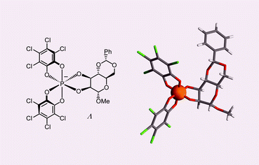 Graphical abstract: Mannose derived hexacoordinated phosphate–a generally efficient chiral anion for asymmetric applications