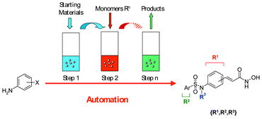 Graphical abstract: Fully automated multi-step solution phase synthesis using polymer supported reagents: preparation of histone deacetylase inhibitors
