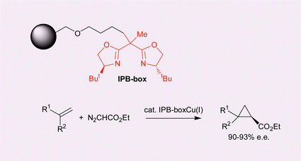 Graphical abstract: A reusable, insoluble polymer-bound bis(oxazoline) (IPB-box) for highly enantioselective heterogeneous cyclopropanation reactions