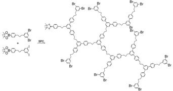 Graphical abstract: “AB2 + AC2” approach to hyperbranched polymers with a high degree of branching