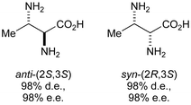 Graphical abstract: Asymmetric synthesis of anti-(2S,3S)- and syn-(2R,3S)-diaminobutanoic acid