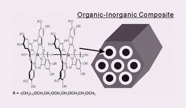 Graphical abstract: Preparation of organic–inorganic composites containing rod-like phthalocyanine polymers