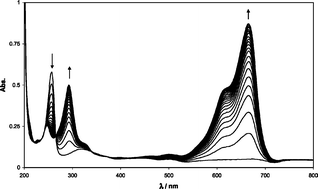 Graphical abstract: Novel photochemistry of leuco-Methylene Blue