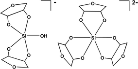 Graphical abstract: Complexes of pentaoxo and hexaoxo silicon with furanoidic vicinal cis-diols in aqueous solution