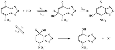 Graphical abstract: σ-Adduct formation and oxidative substitution in the reactions of 4-nitrobenzofurazan and some derivatives with hydroxide ions in water