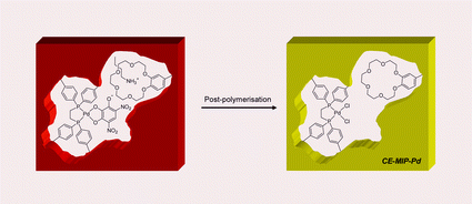 Graphical abstract: Crown-ether functionalised second coordination sphere palladium catalysts by molecular imprinting