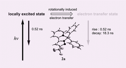 Graphical abstract: Syntheses and remarkable photophysical properties of 5-(2-pyridyl) pyrazolate boron complexes; photoinduced electron transfer