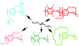 Graphical abstract: Synthesis of conjugated oligomers and polymers: the organometallic way