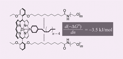 Graphical abstract: An efficient recognition motif for an alkyl moiety in water