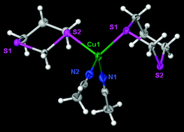 Graphical abstract: Supermolecular coordination isomers: synthesis and crystal structures of four new one-dimensional copper(i) coordination polymers with 1,3-dithiane