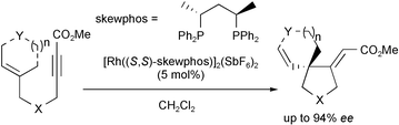 Graphical abstract: Highly enantioselective spiro cyclization of 1,6-enynes catalyzed by cationic skewphos rhodium(i) complex