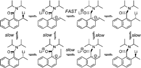 Graphical abstract: Fast racemisation and slow epimerisation of laterally lithiated amides: stereochemical evidence for the mechanism of inversion of amide-substituted benzyllithiums
