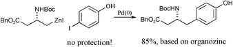 Graphical abstract: Direct synthesis of unprotected phenols using palladium-catalysed cross coupling reactions of functionalised organozinc reagents