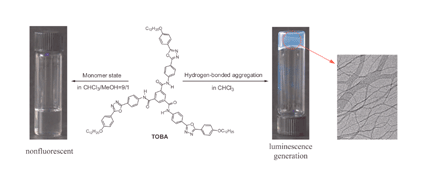 Graphical abstract: Strong fluorescence emission induced by supramolecular assembly and gelation: luminescent organogel from nonemissive oxadiazole-based benzene-1,3,5-tricarboxamide gelator