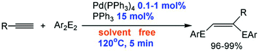 Graphical abstract: Palladium-catalyzed addition of disulfides and diselenides to alkynes under solvent free conditions