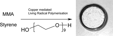 Graphical abstract: Poly(ethylene glycol) as solvent for transition metal mediated living radical polymerisation