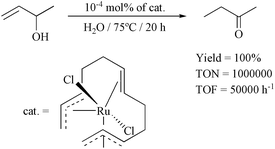 Graphical abstract: Dichloro(dodeca-2,6,10-triene-1,12-diyl)ruthenium(iv): a highly efficient catalyst for the isomerization of allylic alcohols into carbonyl compounds in organic and aqueous media