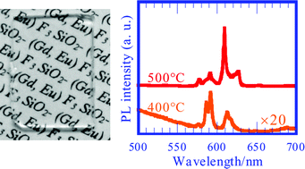 Graphical abstract: Structure and optical properties of (Gd,Eu)F3-nanocrystallized sol–gel silica films