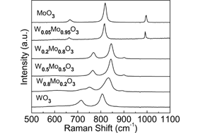 Graphical abstract: Parallel synthesis and characterization of photoelectrochemically and electrochromically active tungsten–molybdenum oxides