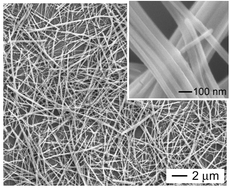 Graphical abstract: Ethylene glycol-mediated synthesis of metal oxide nanowires