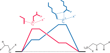Graphical abstract: The kinetics of propene and hexene polymerisation with [(SBI)ZrR]+X−: evidence for monomer-dependent early or late transition states