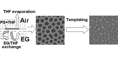 Graphical abstract: A simple route to micropatterned polymer surfaces