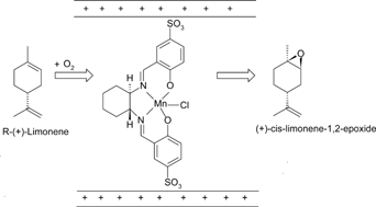 Graphical abstract: Synthesis and characterization of novel chiral sulfonato–salen–manganese(iii) complex in a zinc–aluminium LDH host