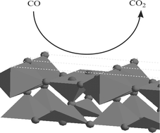 Graphical abstract: Improvement of the catalytic performance of CuMnOx catalysts for CO oxidation by the addition of Au