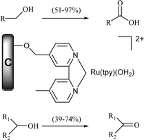 Graphical abstract: Electrocatalytic activity of a polypyridyl ruthenium-oxo complex covalently attached to a graphite felt electrode