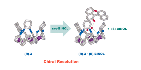 Graphical abstract: A chiral molecular bowl containing three ferrocenes: synthesis and its efficiency in an optical resolution of 1,1′-bi-2-naphthol