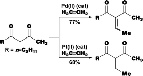 Graphical abstract: Palladium(ii)- and platinum(ii)-catalyzed addition of stabilized carbon nucleophiles to ethylene and propylene