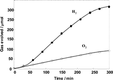 Graphical abstract: Hydrothermal synthesis of potassium niobate photocatalysts under subcritical and supercritical water conditions