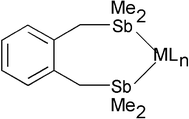 Graphical abstract: Synthesis and characterisation of transition metal halide complexes of the xylyl-distibine, 1,2-bis(dimethylstibanylmethyl)benzene