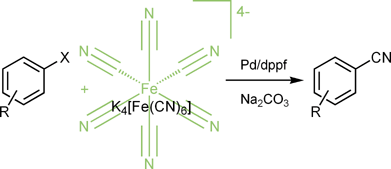 Graphical abstract: Potassium hexacyanoferrate(ii)—a new cyanating agent for the palladium-catalyzed cyanation of aryl halides