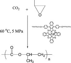 Graphical abstract: Synthesis of metallophthalocyanine end-capped polymers and their catalytic activity for the copolymerization of CO2 and propylene oxide
