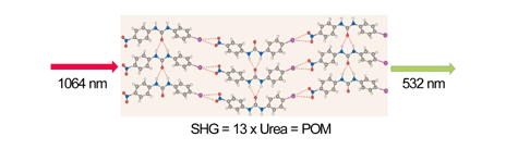 Graphical abstract: Crystal engineering of urea α-network via I⋯O2N synthon and design of SHG active crystal N-4-iodophenyl-N′-4′-nitrophenylurea