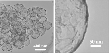 Graphical abstract: Ultrathin hollow nanoshells of manganese oxide