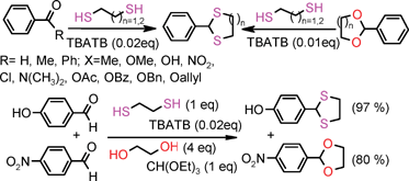 Graphical abstract: Chemoselective thioacetalisation and transthioacetalisation of carbonyl compounds catalysed by tetrabutylammonium tribromide (TBATB)