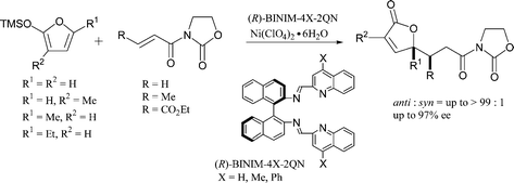 Graphical abstract: Asymmetric Michael addition reactions of 2-silyloxyfurans catalyzed by binaphthyldiimine–Ni(ii) complexes