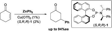 Graphical abstract: Highly enantioselective Cu-catalysed asymmetric 1,4-addition of diphenylzinc to cyclohexenone
