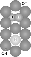 Graphical abstract: Hydrogen in oxides