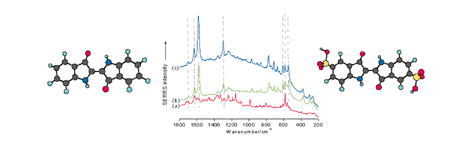 Graphical abstract: Analysis of the conversion of indigo into indigo carmine dye using SERRS