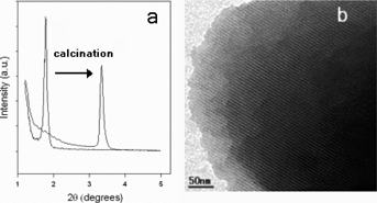 Graphical abstract: Using the effects of pH and moisture to synthesize highly organized mesoporous titania thin films