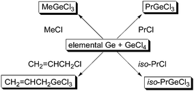 Graphical abstract: Organotrichlorogermane synthesis by the reaction of elemental germanium, tetrachlorogermane and organic chloride via dichlorogermylene intermediate